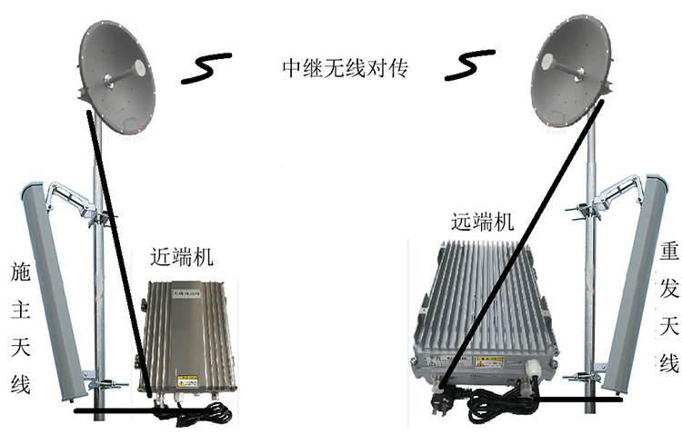 同仁智能无线拉远移频中继直放站近端机远端机